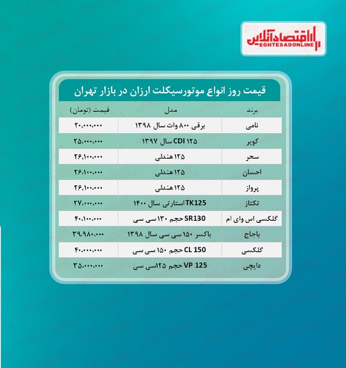 تازه‌ترین قیمت موتورسیکلت در بازار