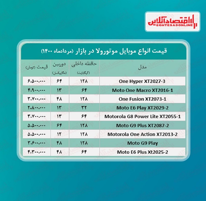 قیمت گوشی امریکایی در بازار تهران/ جدول