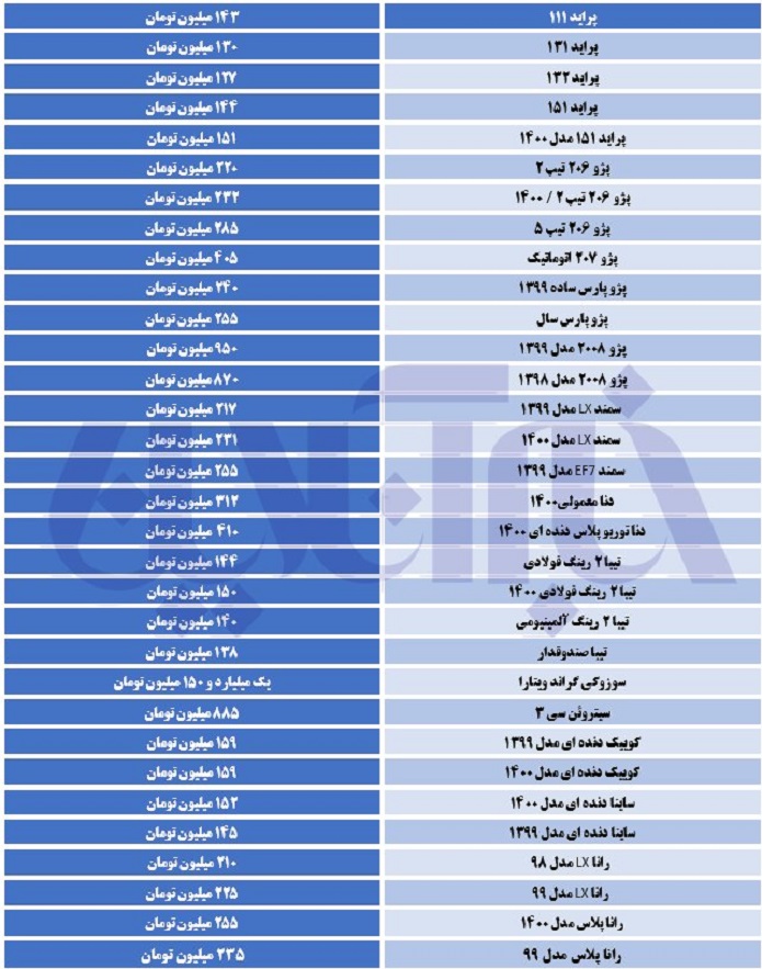 رکورد قیمت ها در بازار خودرو شکست/ جدول