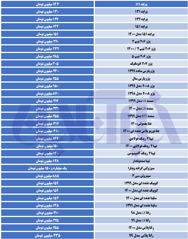 آخرین وضعیت قیمت خودرو در بازار آزاد