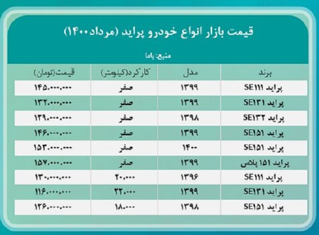 دور-تند-گرانی-در-بازار-خودرو