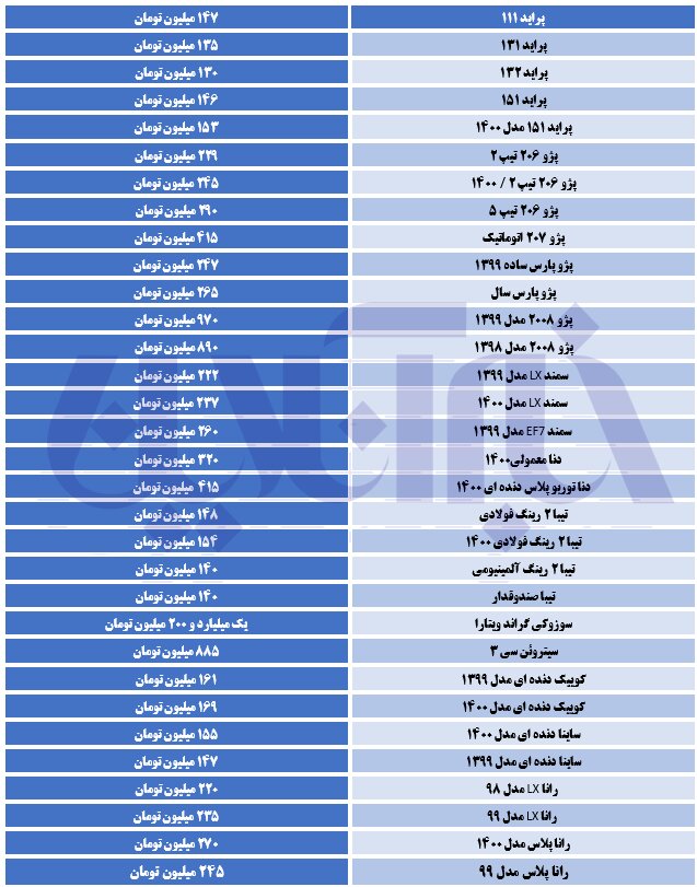 خیز دوباره قیمت‌ها در بازار خودرو