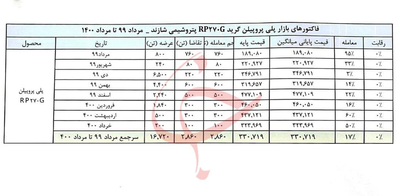 سرم هست اما مافیا واردات می کنند!