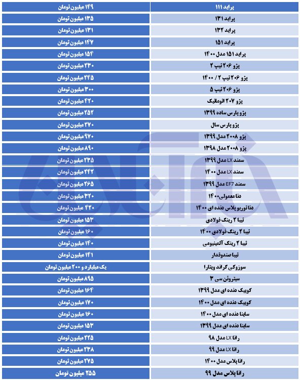 تاخت و تاز گرانی در بازار خودرو