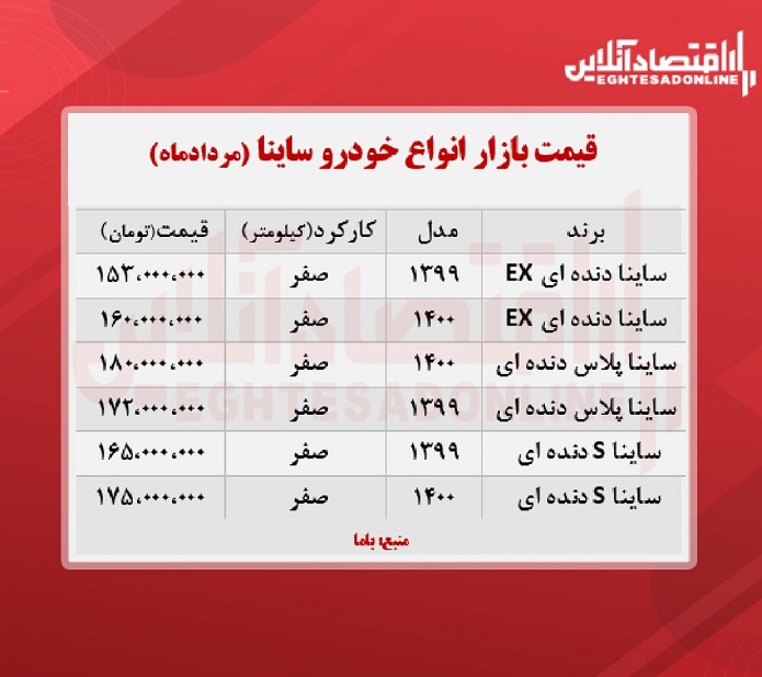 قیمت ساینا پلاس