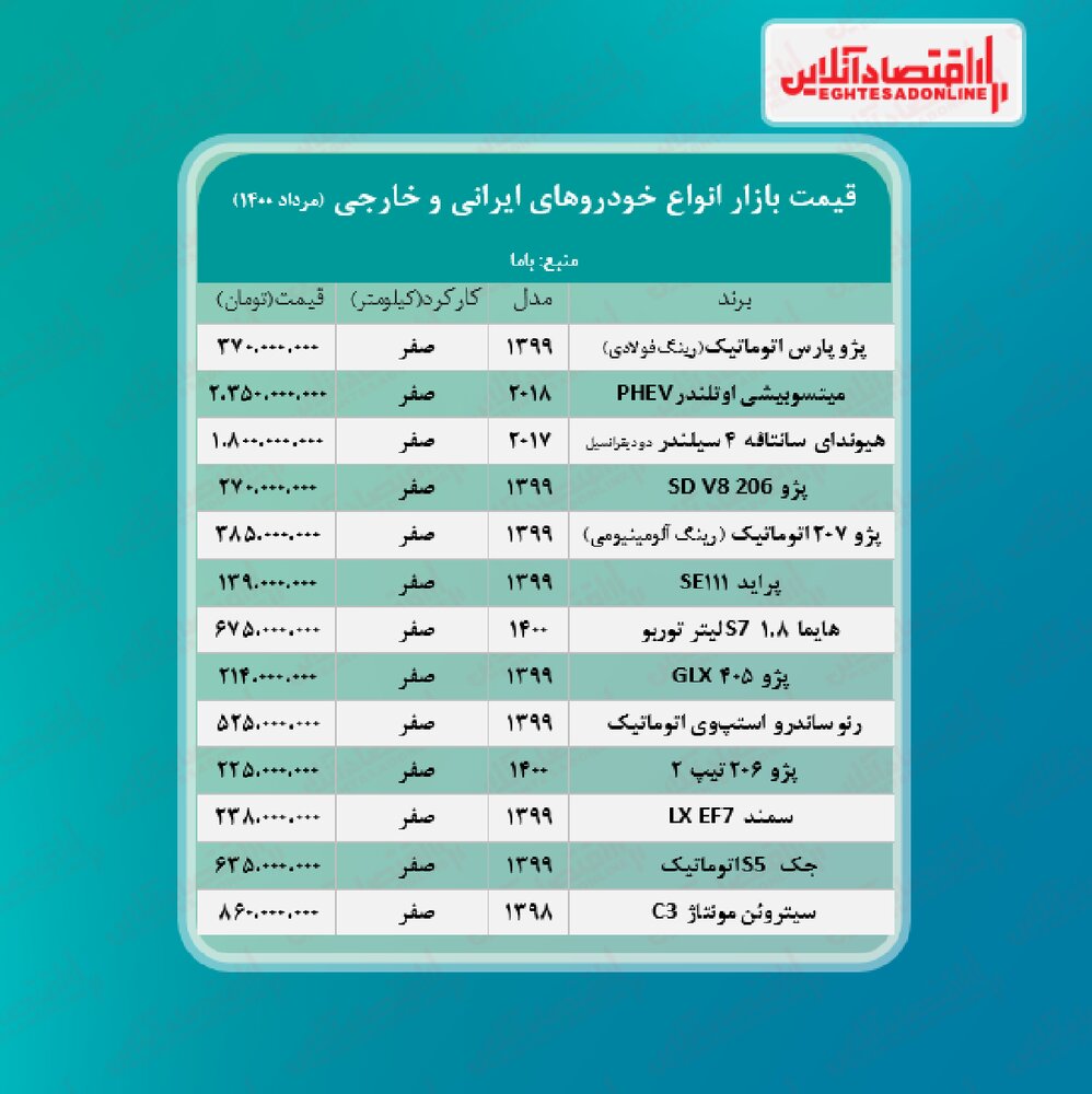 آخرین-قیمت-خودرو-در-بازار