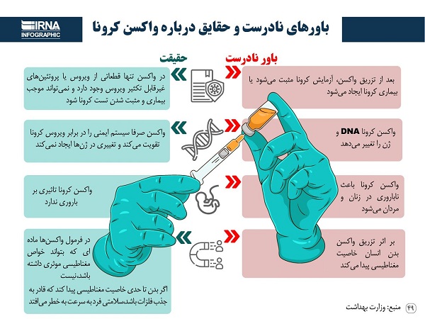 باورهای نادرست درباره واکسن کرونا