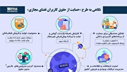 نگاهی به نتایج احتمالی طرح مجلس علیه اینترنت/ اینفوگرافی