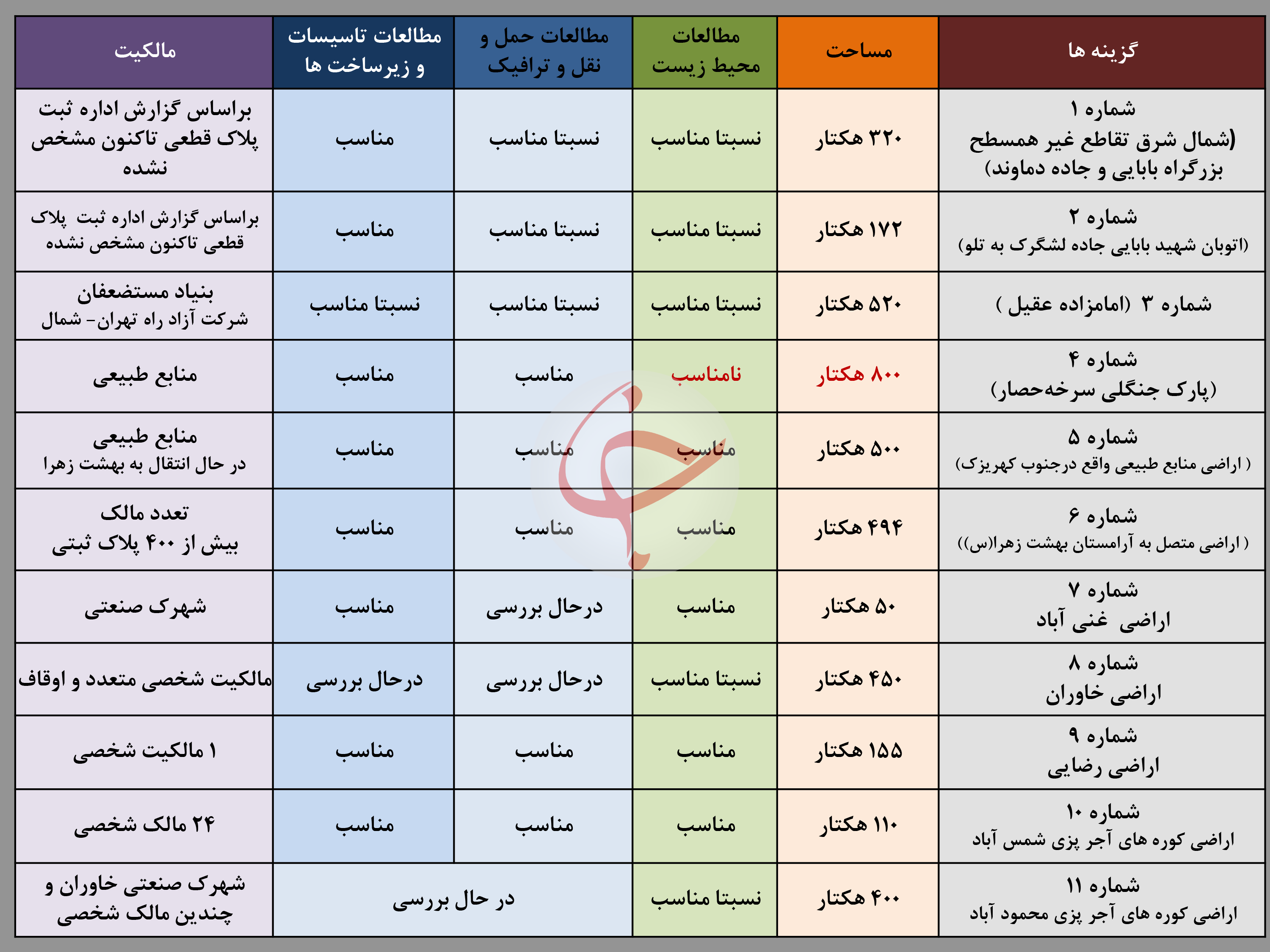 قبرستان های جدید تهران در کدام مناطق هستند؟