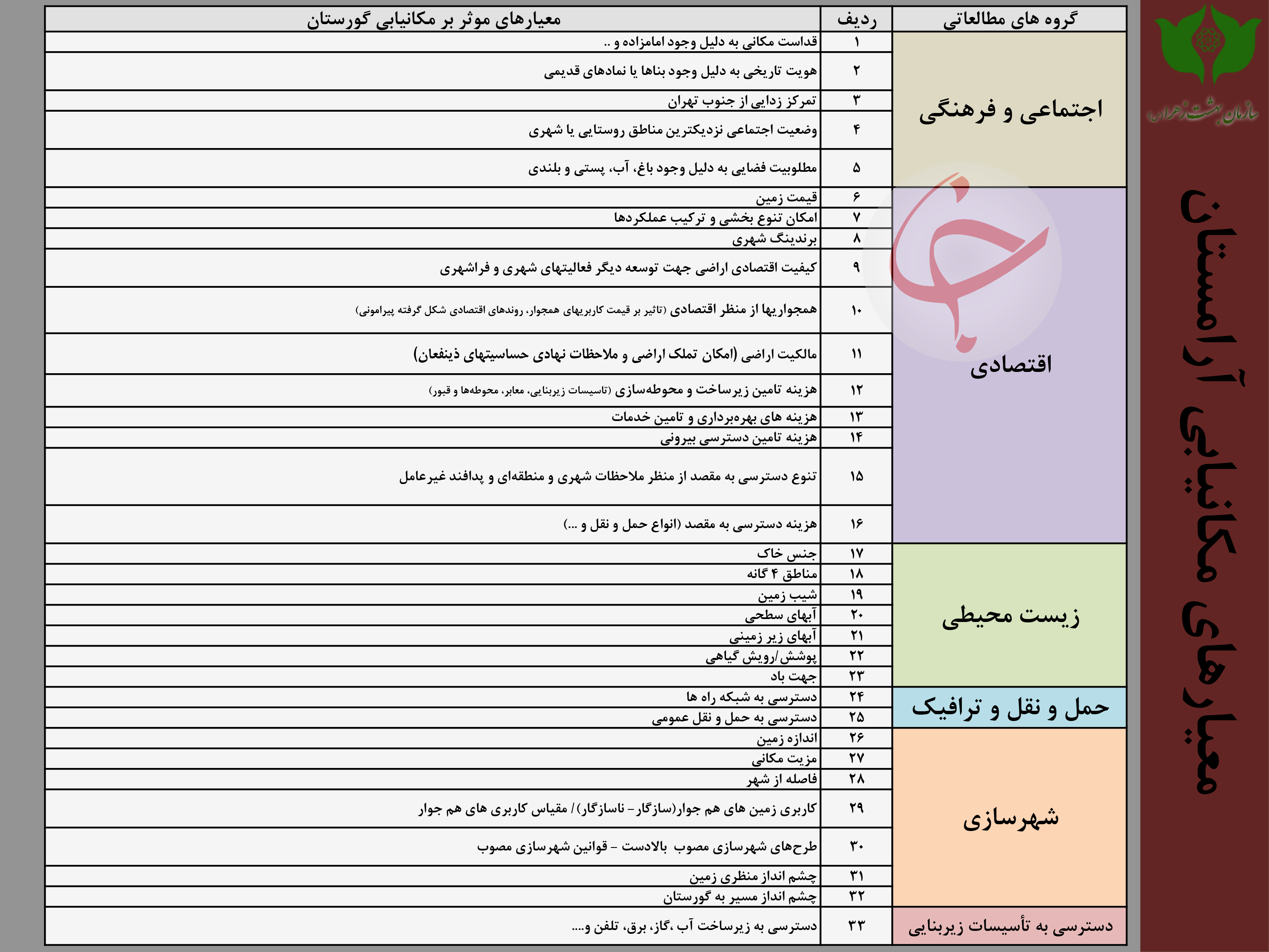 قبرستان های جدید تهران در کدام مناطق هستند؟