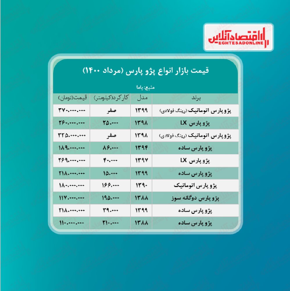 قیمت خودروهای داخلی