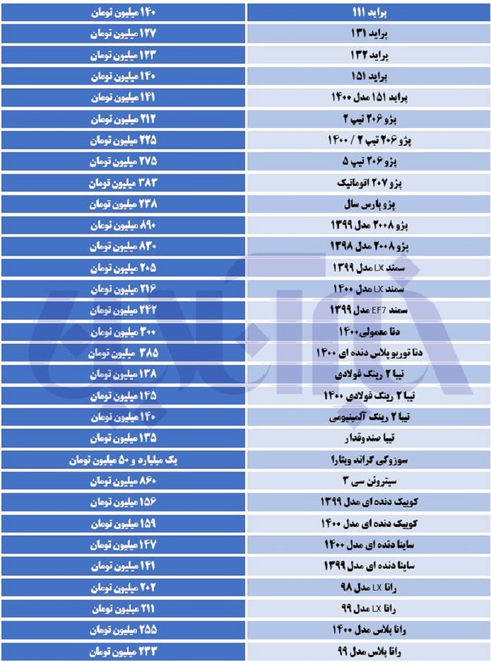 آخرین نوسانات قیمتی در بازار خودرو