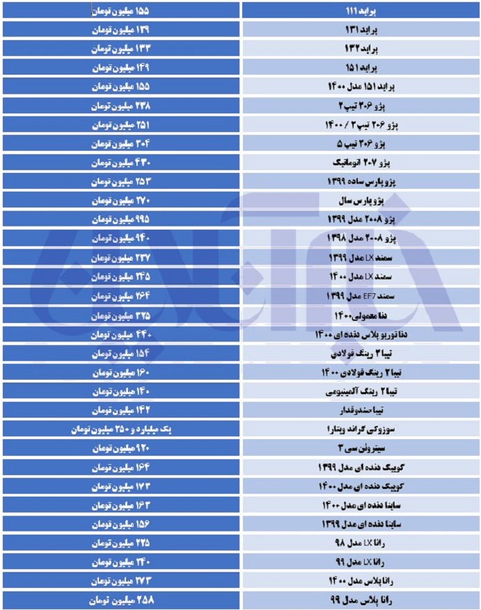  قیمت خودرو 