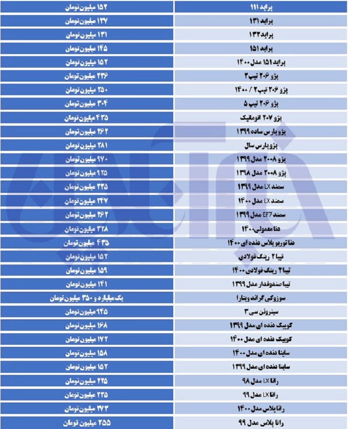 قیمت خودرو 