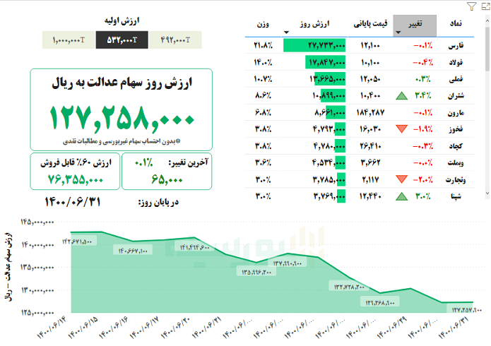  سهام عدالت