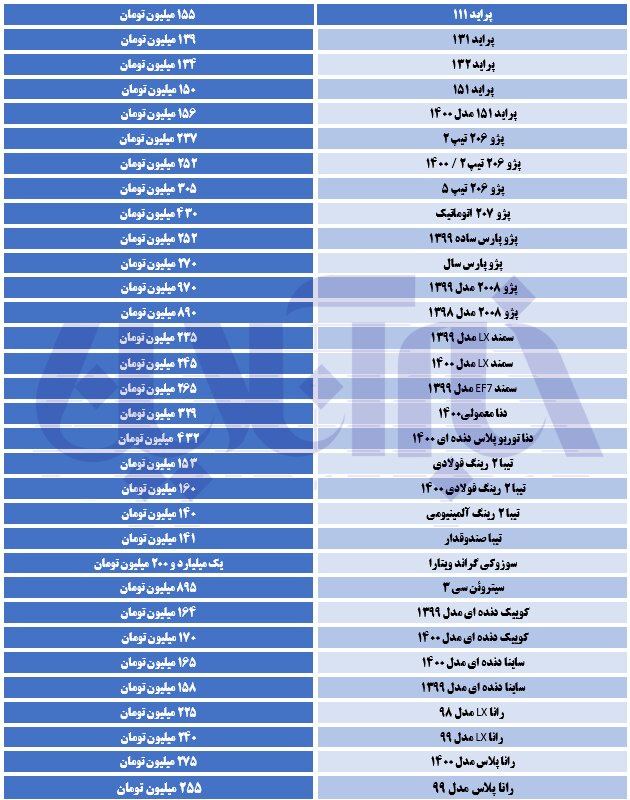 آخرین قیمت ها در بازار خودرو/ جدول قیمت خودرو