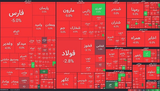 همه چراغ های بورس قرمز شد