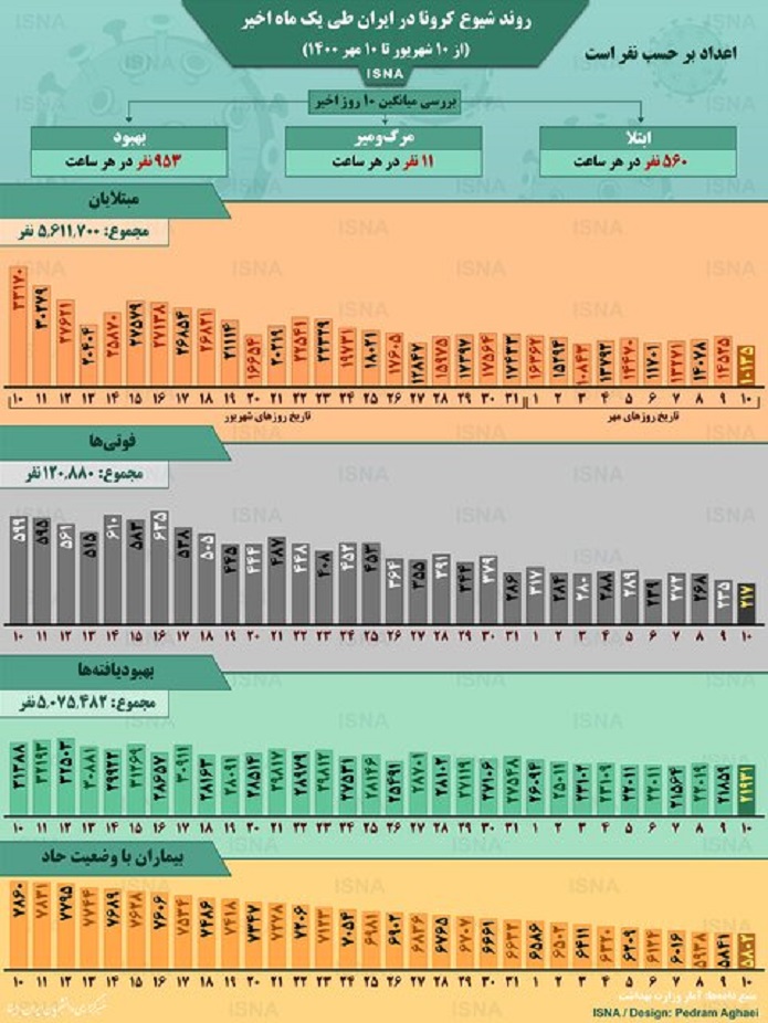  کرونا در ایران