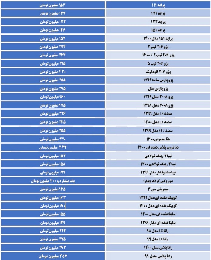 قیمت خودرو 