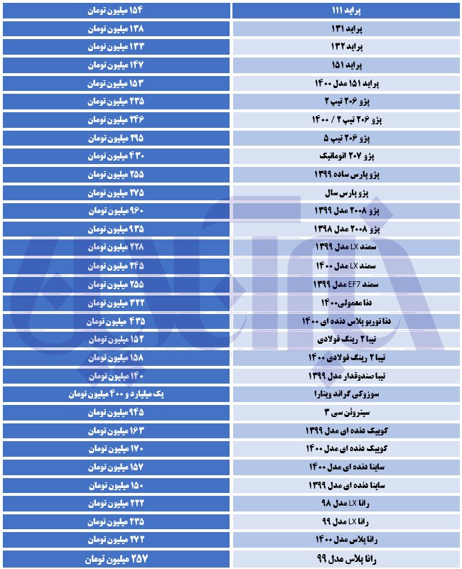 تاخت و تاز گرانی در بازار خودرو