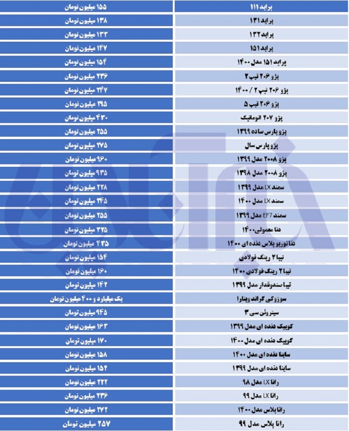 روند بازار خودرو کماکان افزایشی