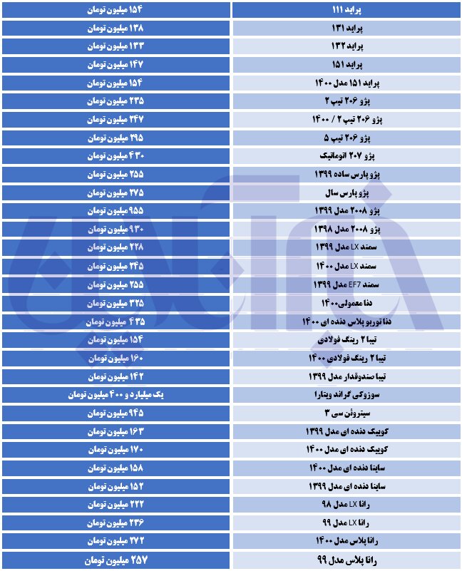 کاهش قیمت‌ها در بازار خودرو