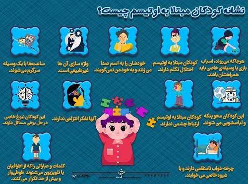 نشانه های کودکان اوتیسم 