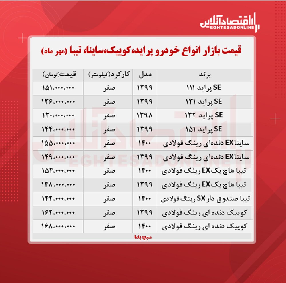 کوییک ۱۶۸ میلیون تومان شد