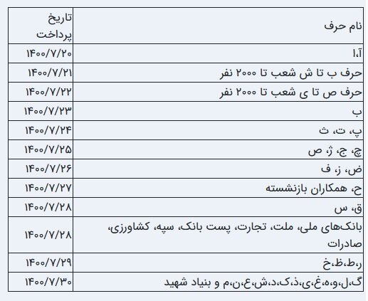 جدول پرداخت حقوق مهرماه بازنشستگان تامین اجتماعی