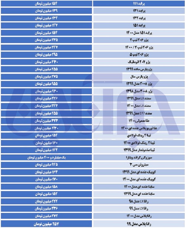 قیمت خودرو 