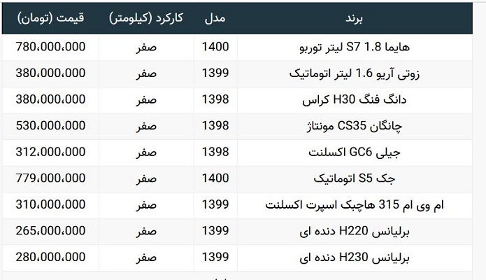 قیمت خودروهای چینی در بازار