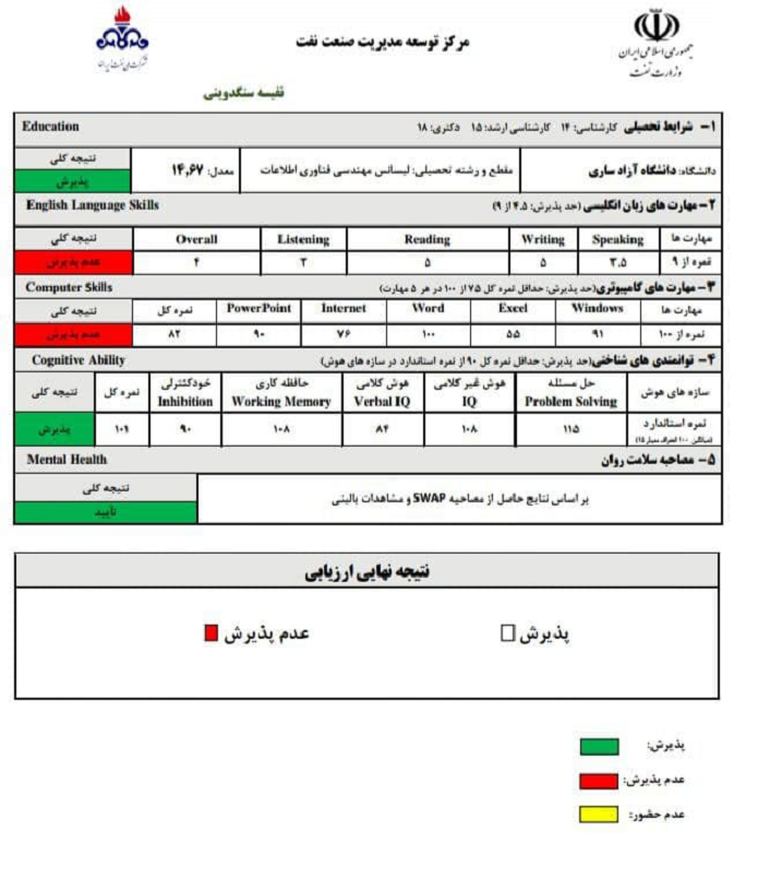 استخدام بحث‌ برانگیز دختر نماینده گرگان در وزارت نفت