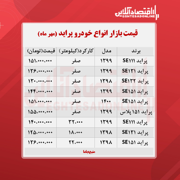  قیمت پراید 