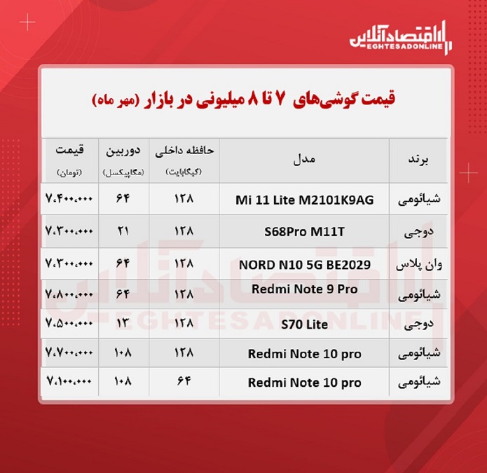 قیمت موبایل