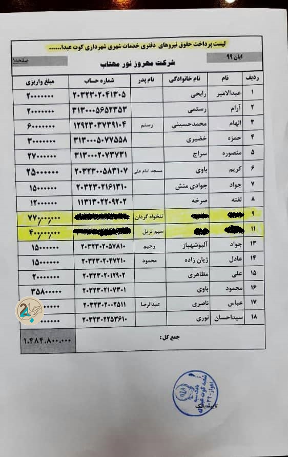 ماجرای معوقات مزدی کارگران شهرداری کوت‌عبدالله