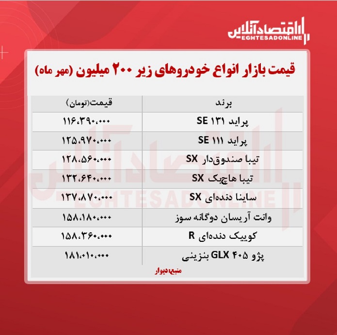  قیمت خودرو 