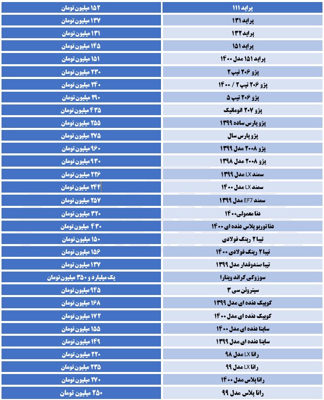 صعود نرخ ارز ترمز ریزش قیمت خودرو را کشید