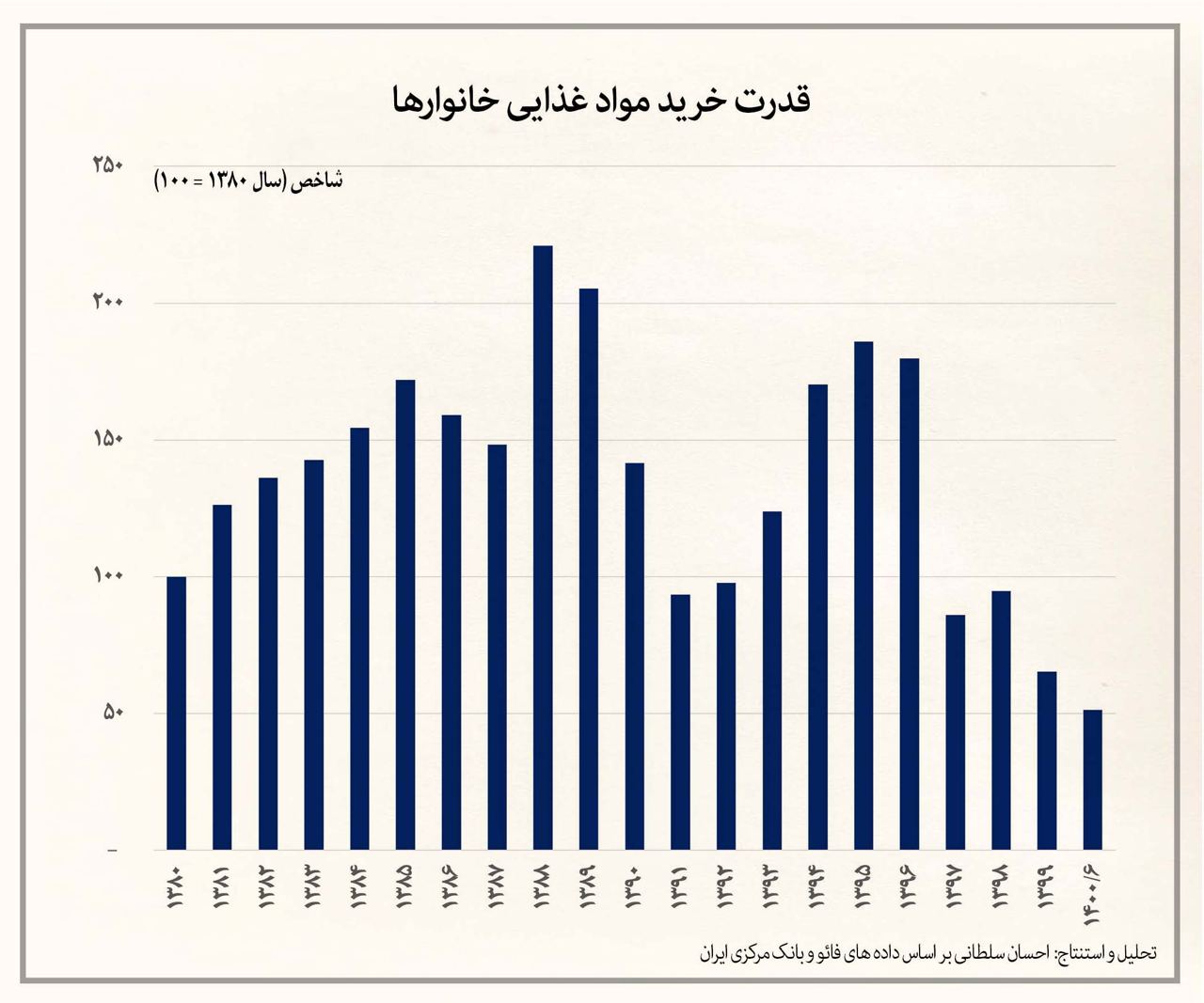 بزرگ‌ترین قحطی مواد غذایی تاریخ ایران