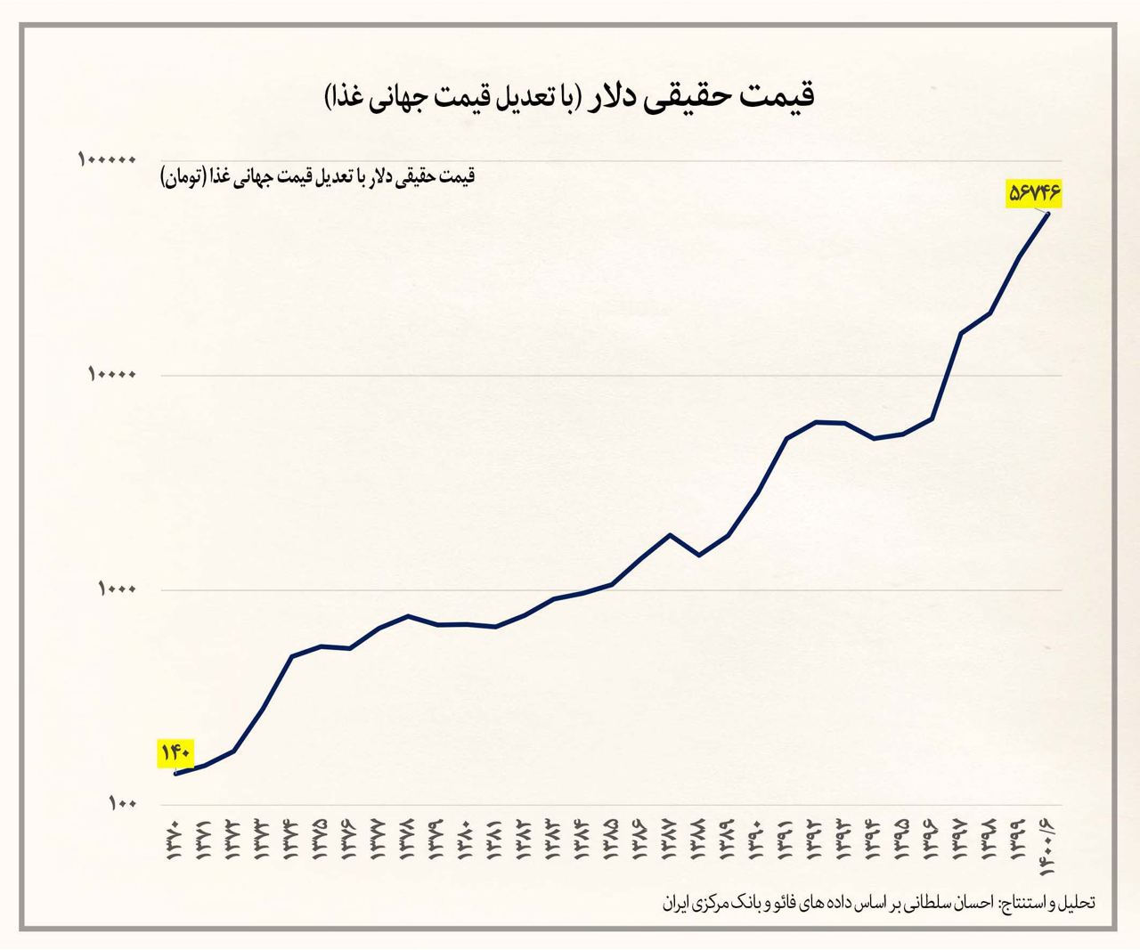 بزرگترین قحطی مواد غذایی تاریخ ایران بزرگترین قحطی مواد غذایی تاریخ ایران