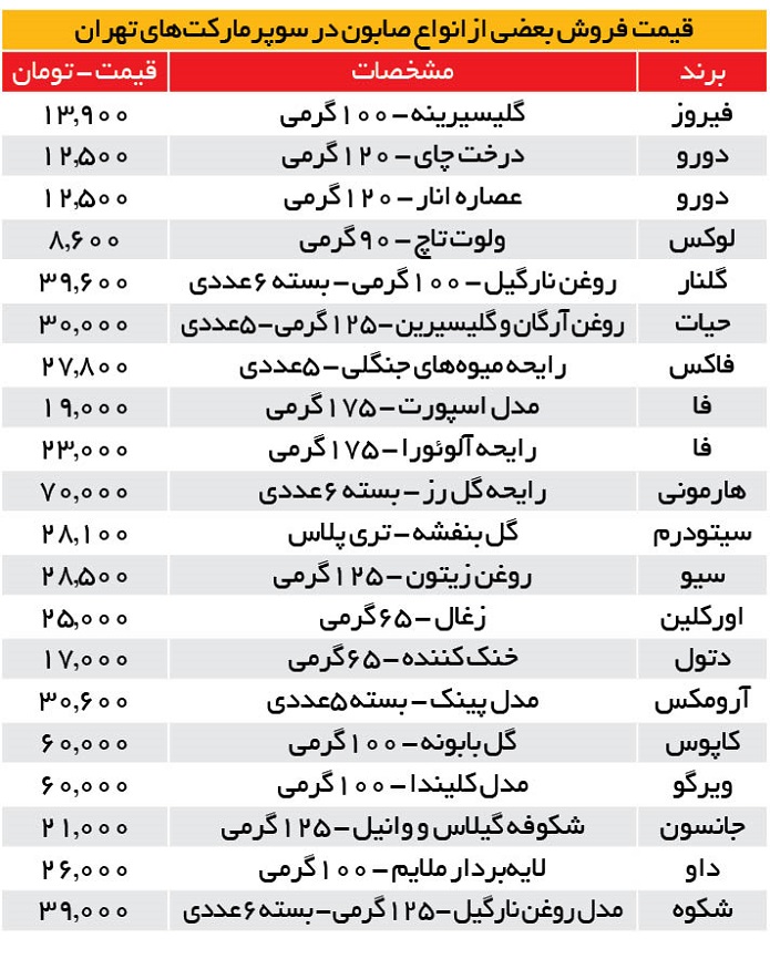 افزایش شگفتانگیز قیمت صابون کالاهای اساسی