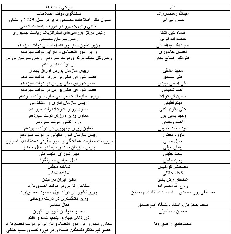 فهرست مشهورترین فارغ‌التحصیلان دانشگاه امام‌صادق