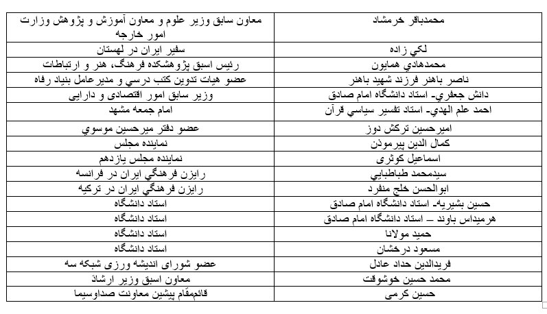 فهرست مشهورترین فارغ‌التحصیلان دانشگاه امام‌صادق