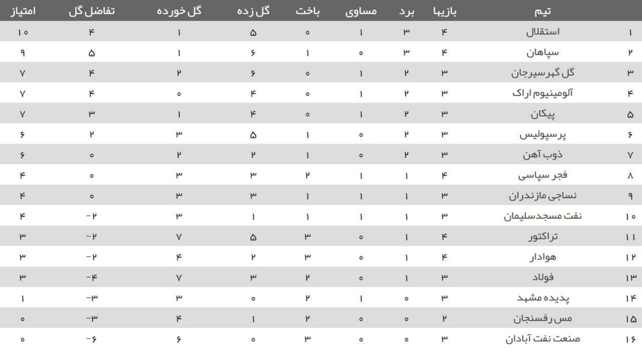 جدول لیگ برتر 