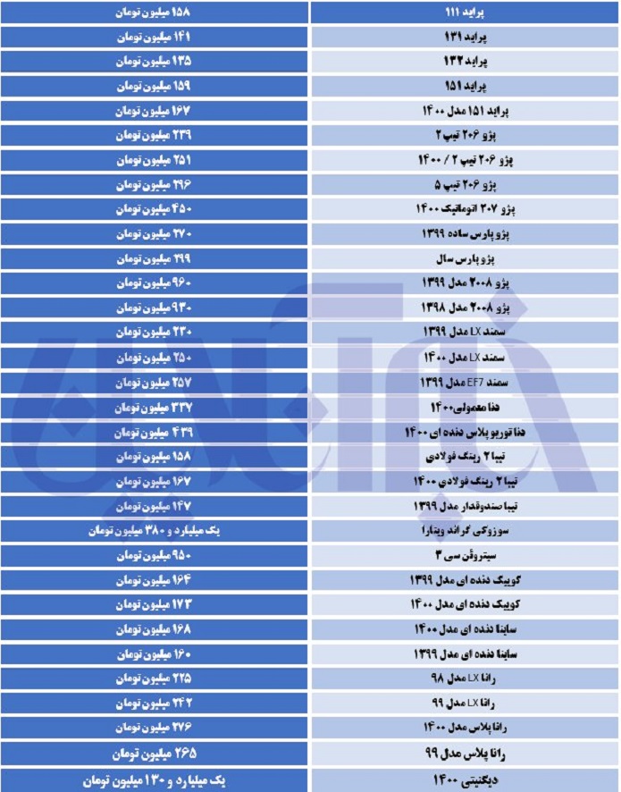 افزایش قیمت ها در بازار خودرو