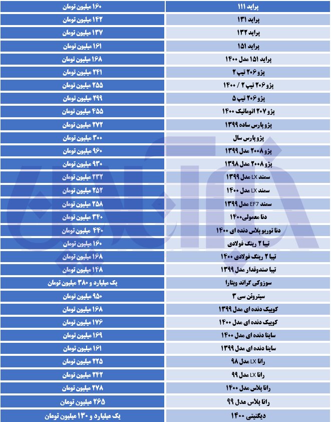 رشد قیمت‌ها در بازار خودرو ترمز برید