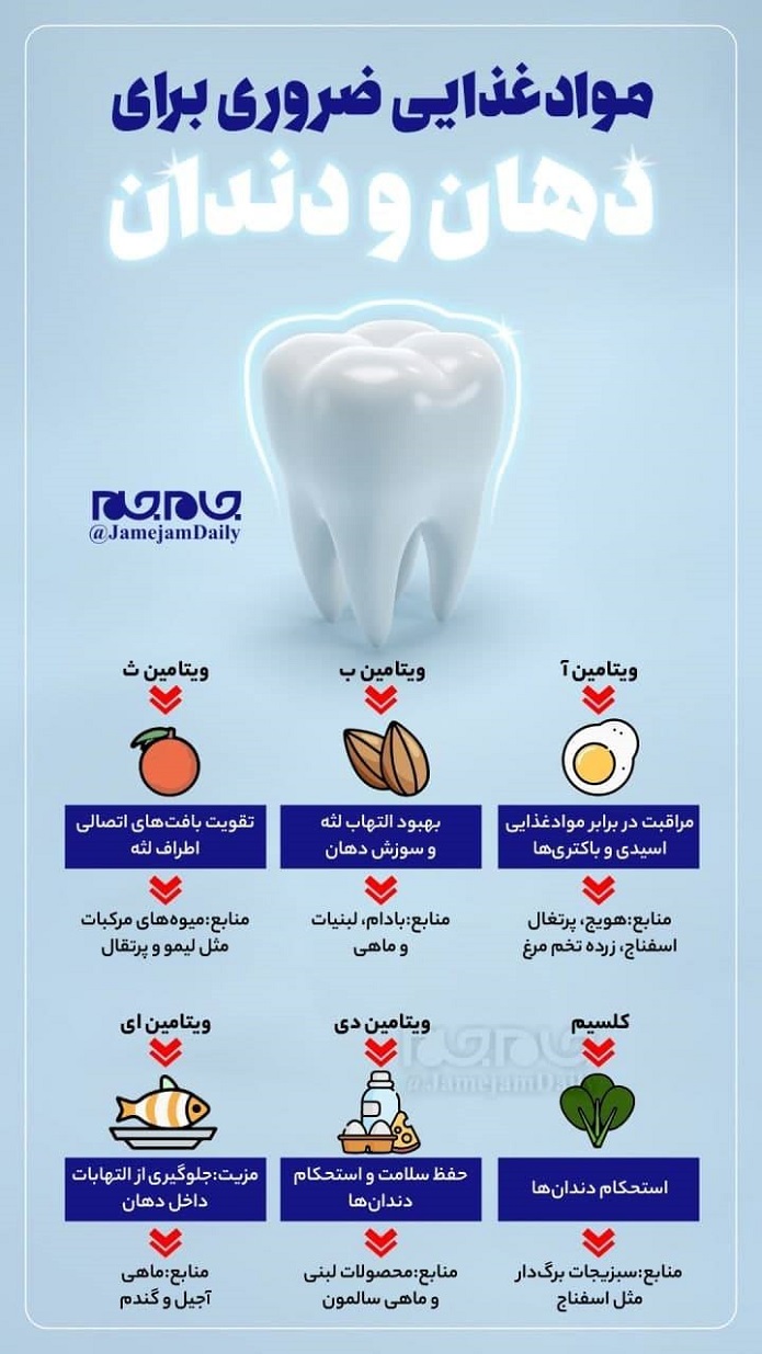 موادغذایی ضروری برای دهان و دندان/ اینفوگرافیک موادغذایی ضروری برای دهان و دندان/ اینفوگرافیک