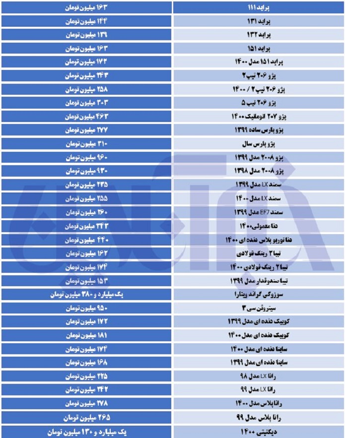 جهش قیمت ها در بازار خودرو