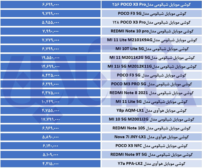 چینی‌های بازار موبایل چند قیمت خوردند؟