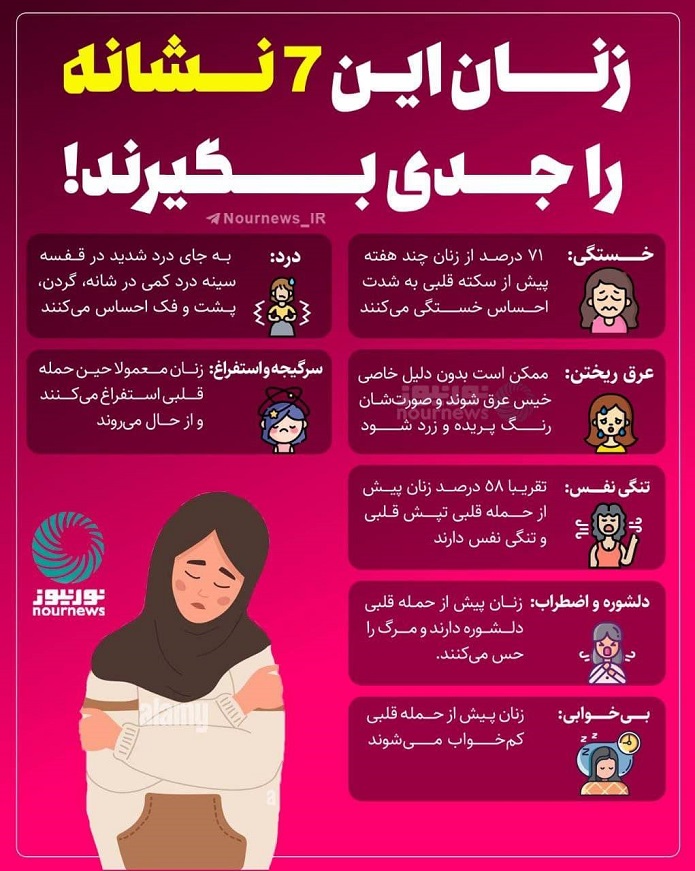 زنان این ۷ نشانه را جدی بگیرند/ اینفوگرافیک