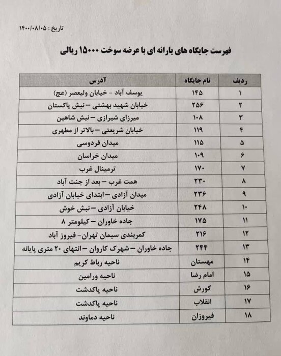 جایگاه‌های سوخت فعال در تهران